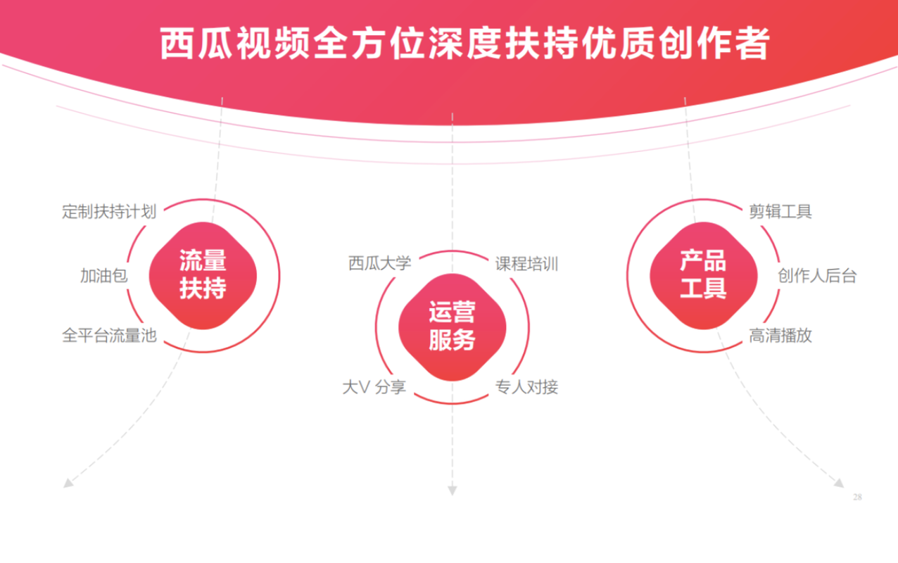 阿法狗自助下单平台,短视频创作者的新利器