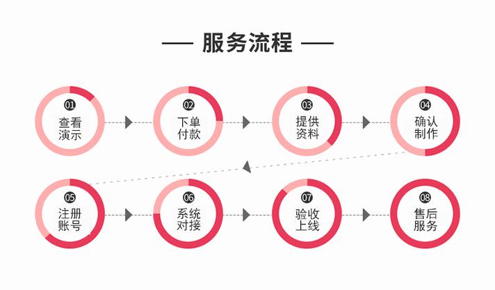 不同平台的自助下单流程详解,从淘宝到拼多多,一次搞懂