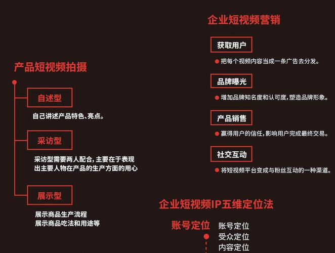 如何利用自助下单平台系统官网提升短视频制作效率