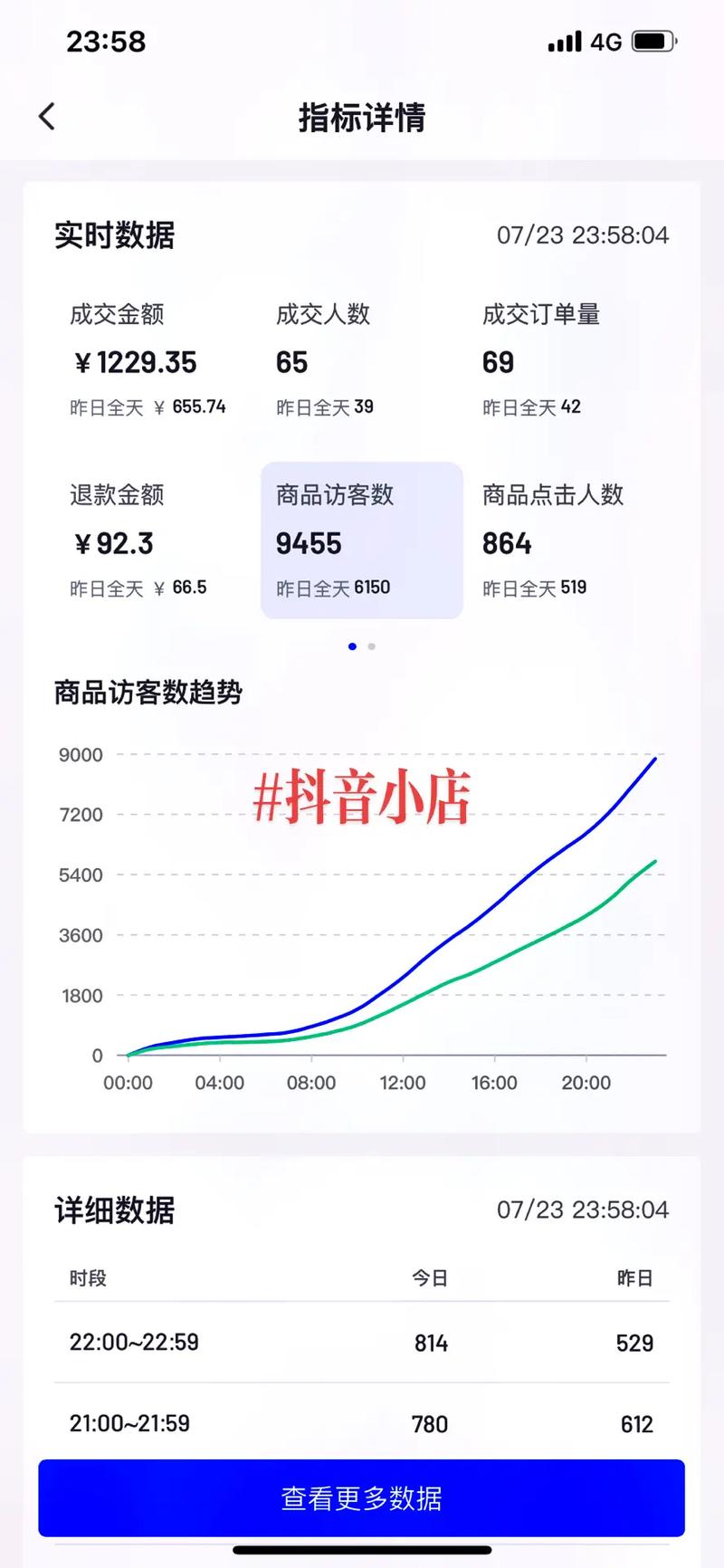 抖音小店新手必看,靠谱的自助下单货源平台怎么选?