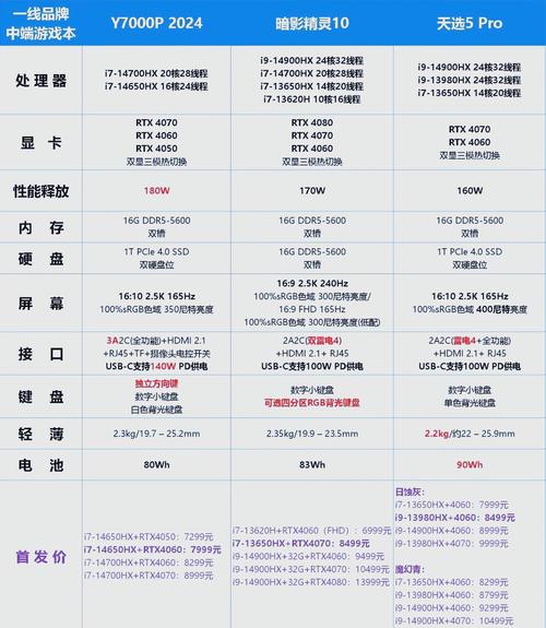 投币自助下单平台哪个好?实测5大平台优缺点对比
