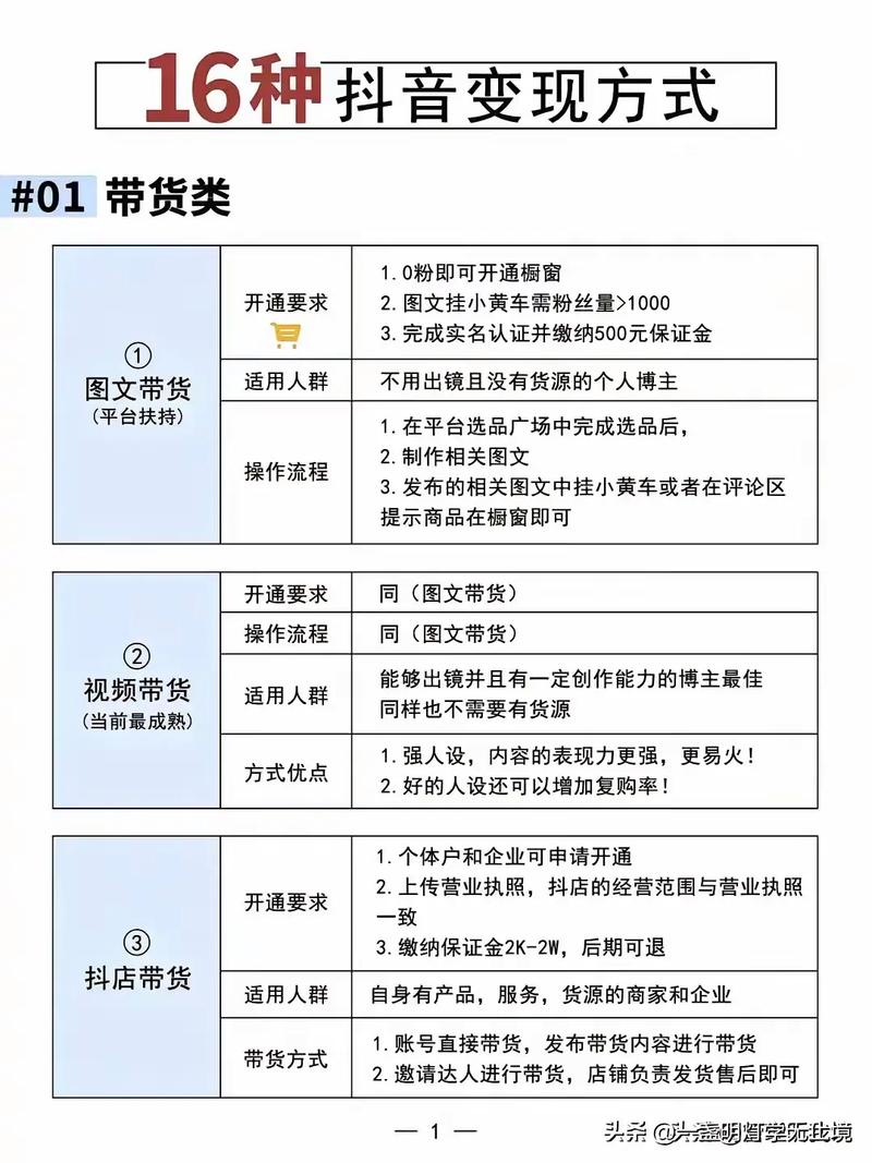 知乎在线自助下单平台,短视频博主的流量变现新选择
