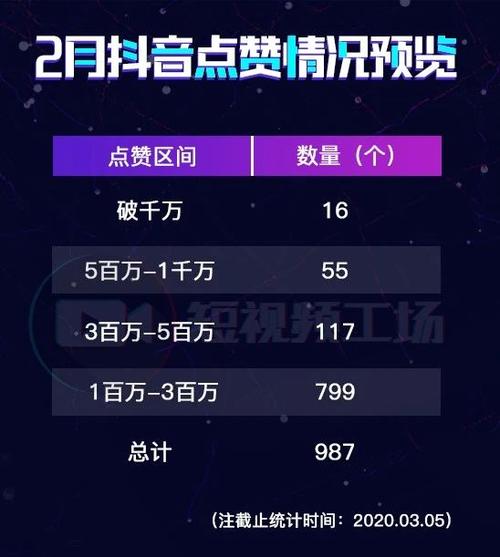 短视频博主的秘密武器,点赞自助服务下单平台靠谱吗?
