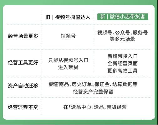 电子烟自助下单业务平台,如何用它提升你的短视频带货效率