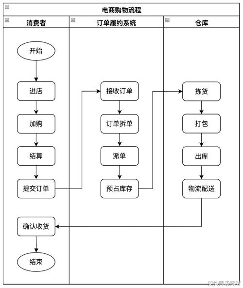 自助下单平台业务网页版,如何打造高效便捷的在线交易系统