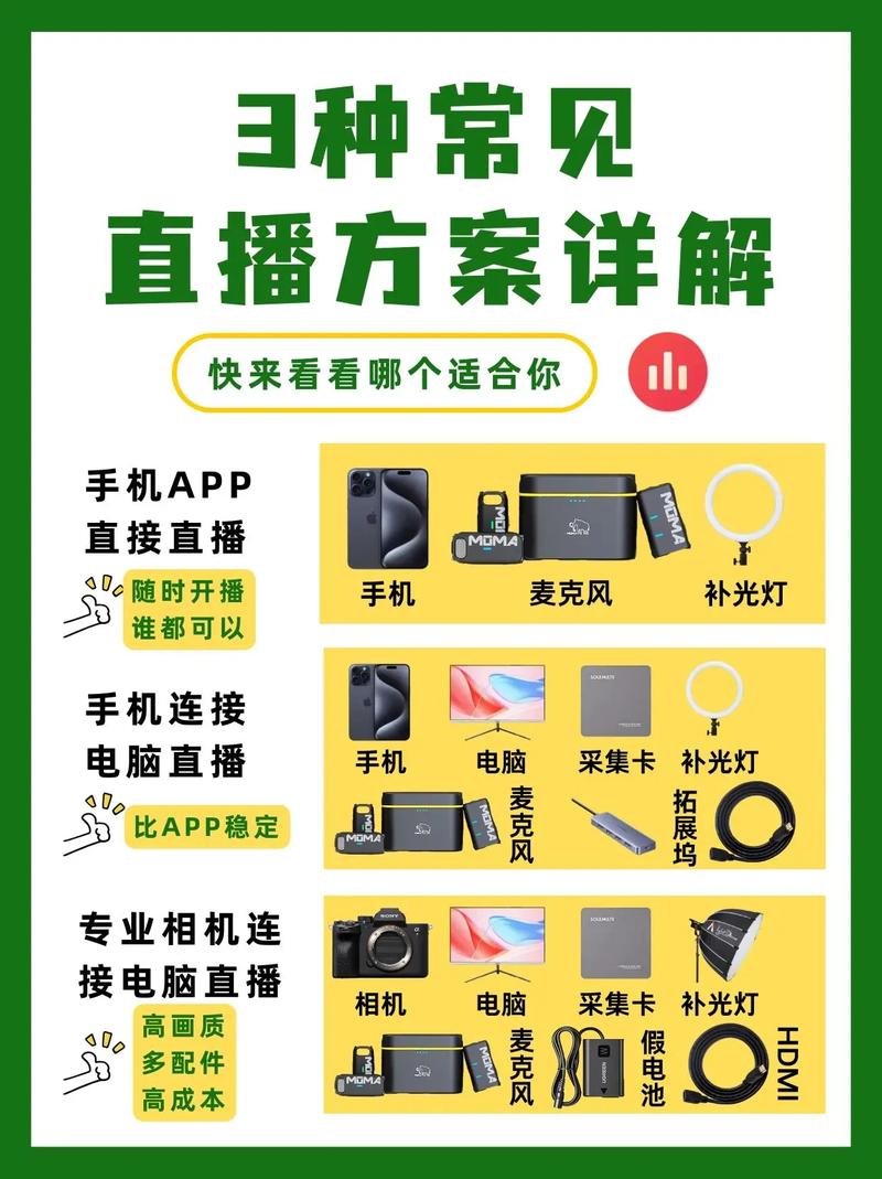 直播自助下单平台怎么选?这几款亲测好用!