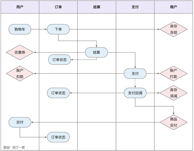 揭秘QQ业务自助下单平台分站，便捷背后的风险与隐患
