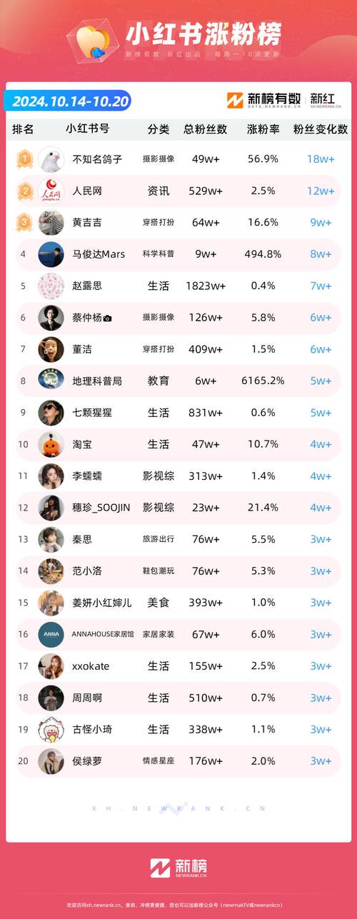 聊聊那些号称能涨抖音免费粉的平台,真有那么神?