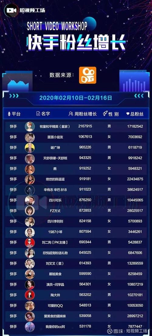 听说有个快手免费自动涨粉APP?我试了试,结果有点意外
