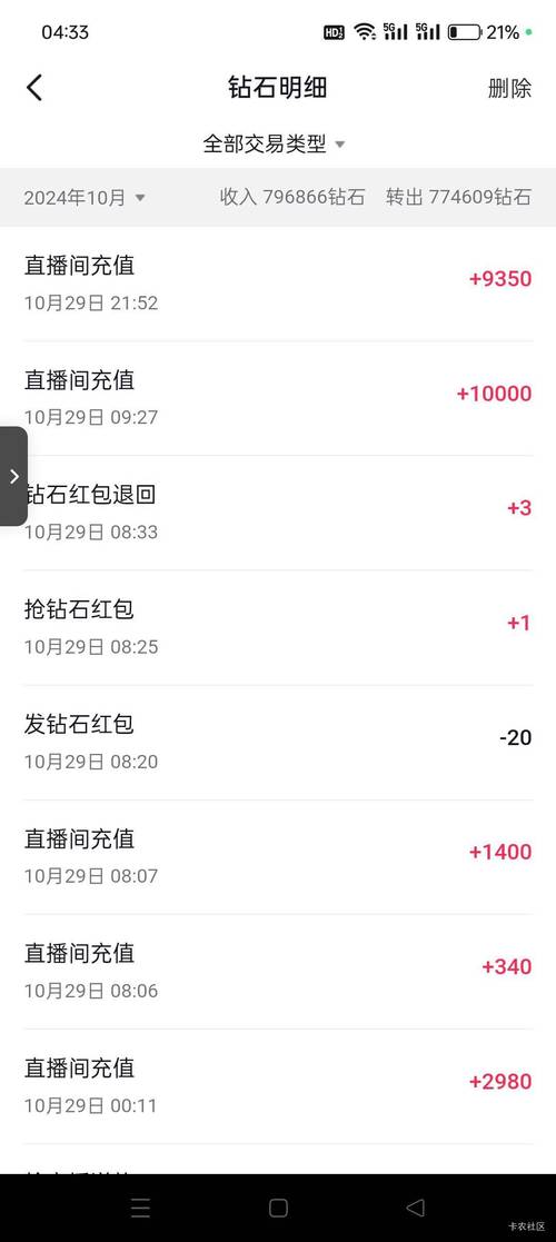3块钱一万粉?我在快手试了试,结果有点意外