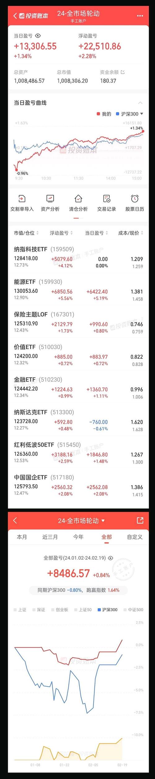 聊聊我用过的卡盟,这家价格真的够低还稳