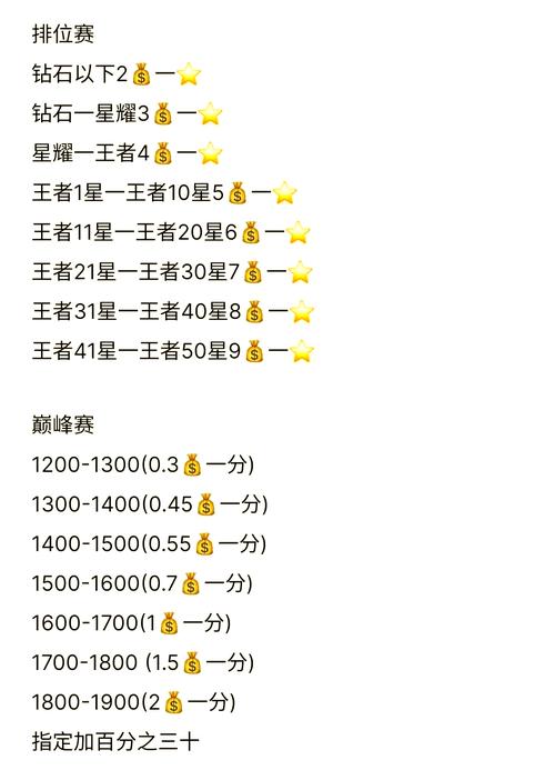 聊聊王者荣耀代练那些事儿