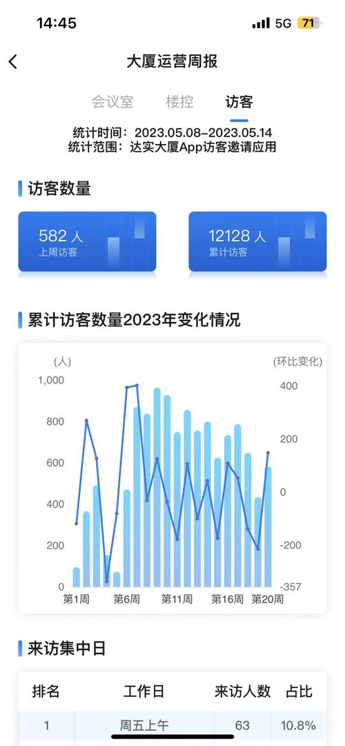 刷QQ空间访客量的网站,到底靠不靠谱?