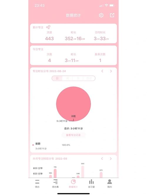 花1块钱买1万访客?我试了试这些平台,结果有点意外
