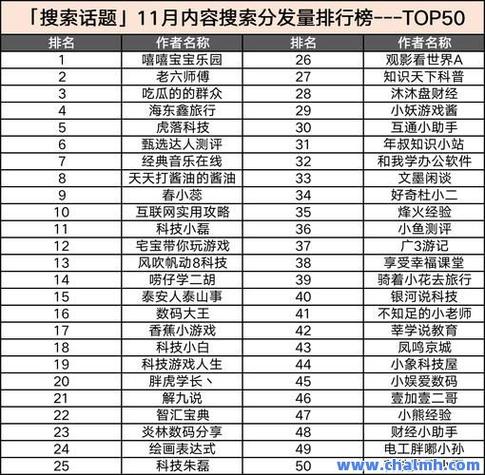 QQ空间访客量刷的那些事儿