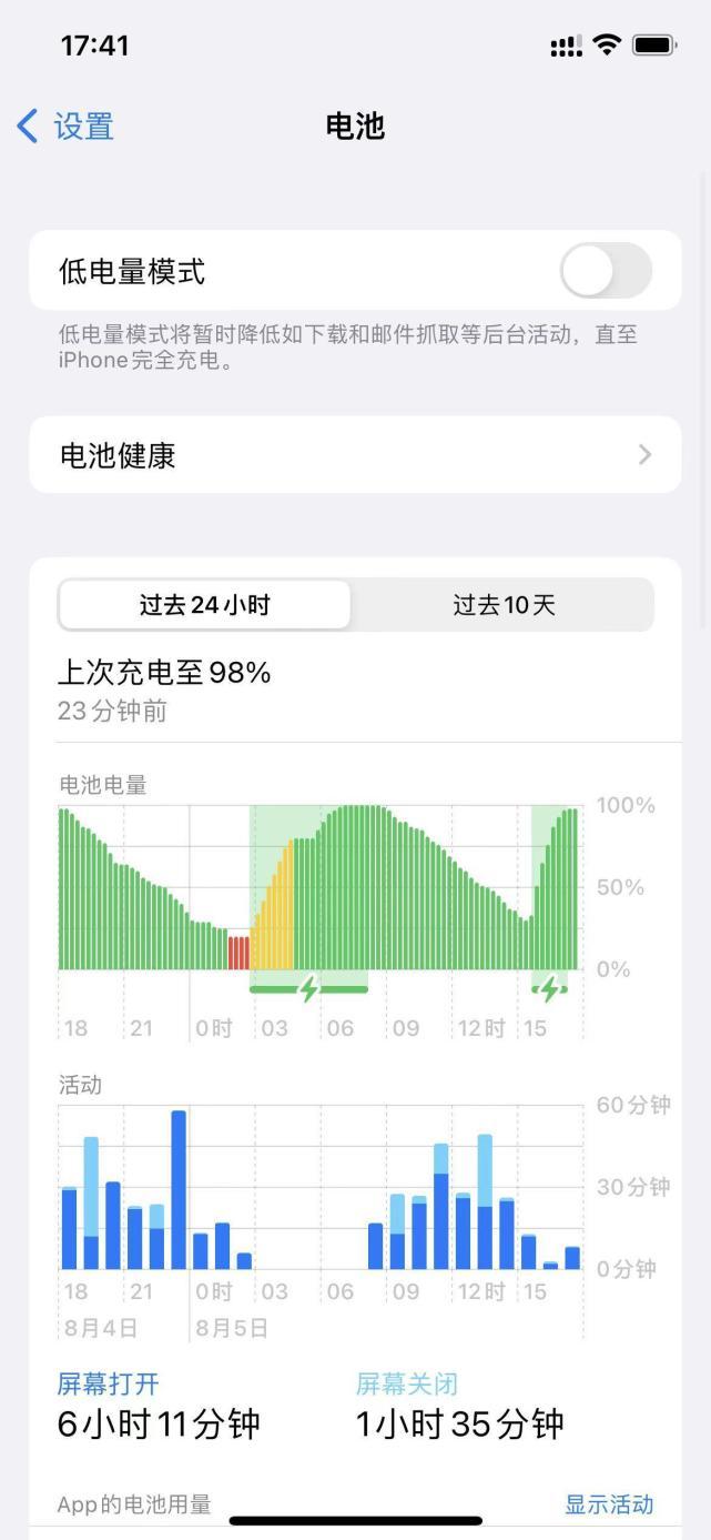 刷空间访问量软件真的有用吗?聊聊我的真实体验