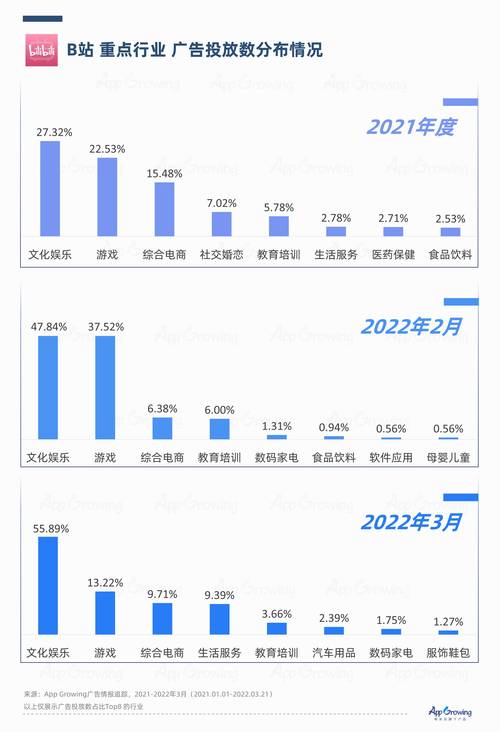 低价24小时自助下单app_B站自助下单平台怎么样