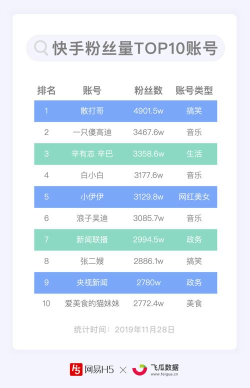 低价自助下单平台秒唰_快手能刷播放双击网址嘛