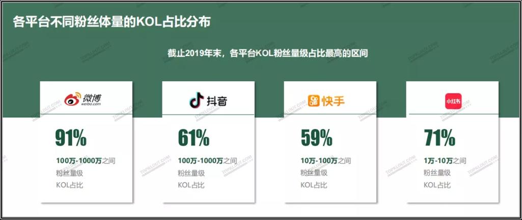 抖音刷评论自助下单平台_快手刷播放双击免费西西