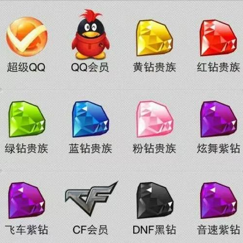 QQ刷会员什么网站_qq刷会员的骗局
