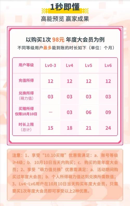 b站低价自助下单平台有哪些_晴轩自助下单平台