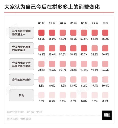 抖音上热门点赞的人多吗_拼多多砍价成功以后流程