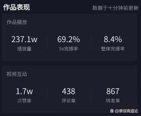 抖音上热门点赞率完播率_刷理论好莱坞会员网站